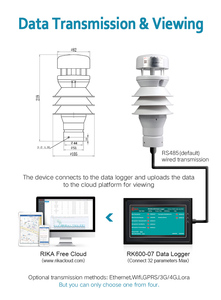 RIKA RK900-11 Giá Rẻ Chuyên Nghiệp Công Nghiệp Xung Quanh Thông Minh Siêu Âm Tự Động Trạm Thời Tiết Cảm Biến Với Hướng Tốc Độ Gió - Product Image 5