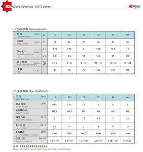 Acoplamentos de Tubo Rosqueados com Encoder de Disco em Aço Inoxidável, Eixo Flexível com Alta Capacidade de Torque, Personalização OEM, Diâmetro de 16-105MM - Product Image 5