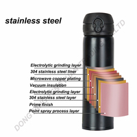 ZY botol termos udara, Tumbler cangkir air termos Stainless Steel, vakum, pompa logo cetak 500ml