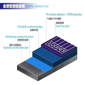 Inolp แทร็กวิ่งอเนกประสงค์, พื้นกีฬา PU แบบหนา8-15มม. ตามสั่งสำหรับการใช้งานที่หลากหลาย - Product Image 2