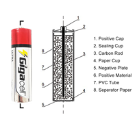 Vente en gros de batterie ultra résistante ULR03 1.5v pile sèche Aaa taille carbone zinc batterie sur lampes de poche