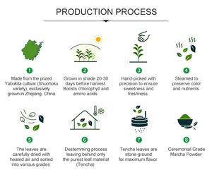 Aaaaaaaaa מאצ 'ה אבקת מקור ירוק אורגני מאצ' ה אבקה יפנית מאצ 'ה אבקת מאצ' ה יפן - Product Image 5