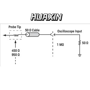 Sonde passive Keysight Laboratory Tester 10070D, 1:1, 20 MHz, 70 pF, temps de montée (calculé) : <17,5 ns - Product Image 2