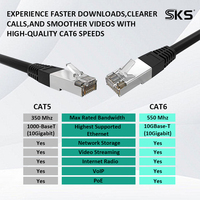 Cable LAN CAT6 FTP Blindado de 5m 10m 15m, Cable de Conexión RJ45 Gigabit para CCTV, Servidor, Cableado de Red de Oficina