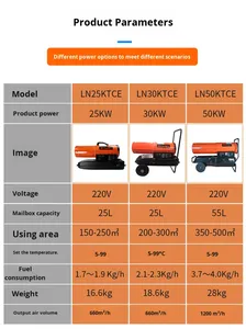 LENUAN 50 kW Chauffage <span class=keywords><strong>à</strong></span> <span class=keywords><strong>canon</strong></span> d'air diesel pour serre agricole, alimenté au mazout et au kérosène, avec panneau de commande thermostatique et moteur de chauffage central - Product Image 6