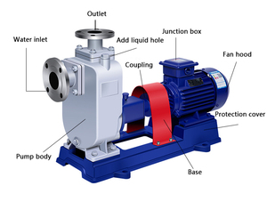 Pompe centrifuge horizontale auto-amorçante en fonte pour eau, diesel et essence - Product Image 5
