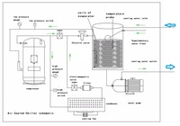 Refroidisseur industriel haute productivité, compresseur refroidi par eau R410A avec pompe centrifuge multi-étages, capacité de refroidissement de 7,8 kW/2 tonnes