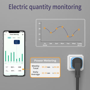 SIXWGH <span class=keywords><strong>VeSync</strong></span> Facturación inteligente WiFi 16A Enchufe DE LA UE Aplicación de voz para el hogar Control remoto Temporización Monitoreo de energía Compatible con Google Home Alexa - Product Image 5