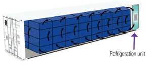 Logística de cadena de frío FCL Servicios de envío refrigerado para productos farmacéuticos de alimentos Soluciones de envío Premium para temperatura - Product Image 2