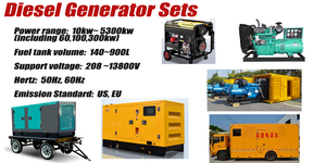 Générateur diesel insonorisé de groupe électrogène de moteur de 15kva EPA - Product Image 2