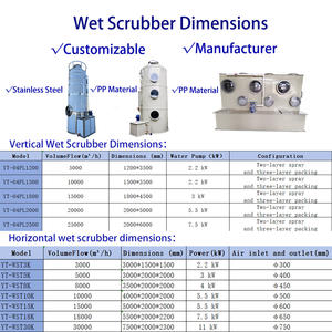 Yite Wet Air Washer Staubs ammler Sprüht urm Lavador Venturi Gas wäscher Nass wäscher für Düngemittel anlagen - Product Image 6