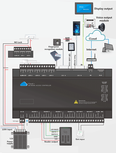 CR5400-AC HTTP TCP/IP UDP WG26/34 Turnstile Access Control Board Panel Remote Control 4 Door Cloud Network Access <b>Controller</b> - Product Image 5