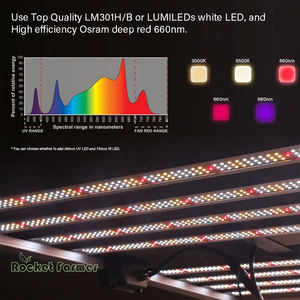 Comercial de tres canales regulable 1200W tira de LED 8 barras Samsung LM281B 660nm UV IR LED crece la luz para el auge de verduras - Product Image 3