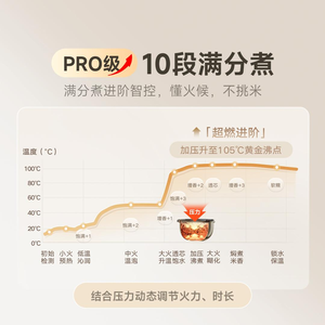 Pour <span class=keywords><strong>Xiaomi</strong></span> Mi Home Smart IH Cuiseur à <span class=keywords><strong>Riz</strong></span> P1 3L Blanc - Product Image 5