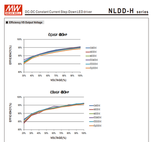 MEAN WELL NLDD-1200H 60W 1200mA 6‑46VDC DC-DC Driver LED à courant constant abaisseur de tension 10‑56VDC Type à broches d'entrée - Product Image 6