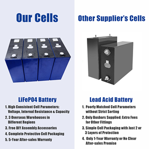 Baterías de iones de litio Lifepo4 de 3.2V 280AH con 8000 ciclos para sistemas de energía solar y carritos de <span class=keywords><strong>golf</strong></span> - Product Image 3