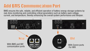 6.2kW 24V 48V AC/DC lai năng lượng mặt trời biến tần với MPPT điều khiển kép/đầu ra duy nhất chuỗi biến tần 50/60Hz tần số biến tần - Product Image 3