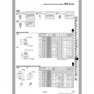 Raccords instantanés SMC Pneumatics KGH16-04 pièces pneumatiques - Product Image 1
