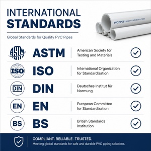 <span class=keywords><strong>Tuyau</strong></span> en <span class=keywords><strong>PVC</strong></span> de grand diamètre PN10 PN16 PN25 pour les canalisations d'égouts municipales et les conduites d'eau principales, norme ISO 4422 - Product Image 4