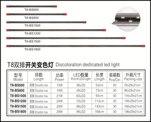 Jeneca <span class=keywords><strong>Led</strong></span> Marine <span class=keywords><strong>Aquarium</strong></span> lumière aquatique corail récif plantes croissance imperméable éclairage <span class=keywords><strong>Aquarium</strong></span> <span class=keywords><strong>Led</strong></span> pour Koi Arowana - Product Image 5