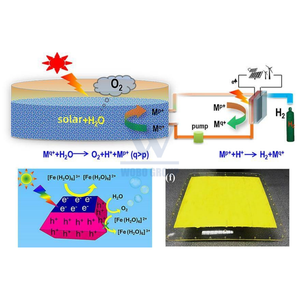 Trung Quốc quang điện electrolyzer Hydrogen Hệ thống điều khiển từ xa 450 <span class=keywords><strong>ml</strong></span> Hydrogen Máy phát điện 12V cho nước - Product Image 3