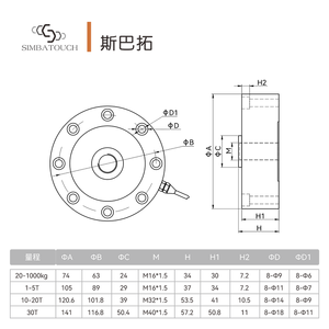 适用于液压机机械设备的专业力传感器 防水IP66 扁平式称重传感器 合金钢 0-1000T - Product Image 5