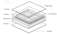 Panneau Solaire Monocristallin Haute Efficacité 150W 18V 12V avec Cadre en Aluminium et Trous Pré-perforés pour Connecteurs, Idéal pour VR et Bateaux
