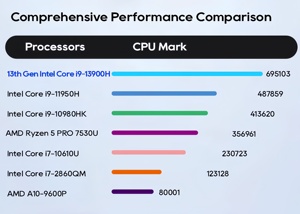 ขายดีที่สุดสำหรับ LP9มินิพีซีเกมเดสก์ท็อป Intel Core 13th กราฟิกคู่32GB VRAM Storage Windows 11 Pro <span class=keywords><strong>TDP</strong></span> 28W & 45W - Product Image 4