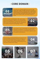 공장 맞춤형 진공 주조 3D 프린팅 서비스 ABS PLA FDM SLA SLS 쾌속 조형 0.1mm 공차 부품 MOQ 1개 3-7일