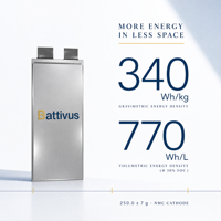 Литий-ионный аккумулятор Battivus NMC 23700 мАч, 82.95 Втч, 3.5 В, 340 Втч/кг, 69 А (постоянный ток), 115 А (пиковый ток), 5C (импульсный ток), высокая энергетическая плотность