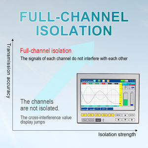 Industrieller 16-Kanal-USB-Datenlogger OEM-Protokoll ierungs temperatur Gleich spannung/Strom Wasser daten über Durchfluss messer Sensoren 7-Zoll-TFT - Product Image 5