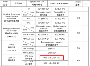 欧盟库存Lifepo4 3.2V 100Ah 105Ah 200Ah 230Ah 314Ah 320Ah 280Ah Lifepo4锂离子磷酸铁电池V3 LF280K 280Ah - Product Image 5