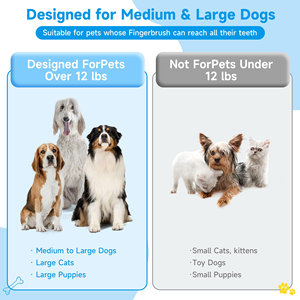 Pet Dental Care Silicone 360 Degree <b>Puppy</b> Pet Dog Tooth Brush Finger <b>Toothbrush</b> Kit with Soft Bristles for Teeth Cleaning - Product Image 4