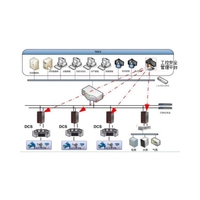 海龙SYS-ON-ISC-106C演示业务数据层工业安全管理平台