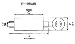 Fabricant de rouleaux éponge absorbant l'eau en gros Personnaliser les rouleaux éponge Pva absorbant l'eau durable - Product Image 6