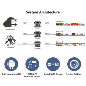 Étiquette de rayon électronique ESL, écran LCD HD pour vitrine de supermarché, écran de bar avec application programmable, écran intelligent pour comptoir de centre commercial - Product Image 3