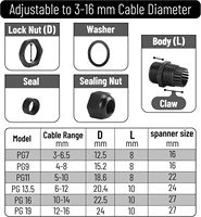 Connecteurs de presse-étoupe étanches IP en nylon et plastique, 50 pièces, tailles de filetage 3-16 mm PG7-PG19, poignée de câble noire, fabriqué en Chine