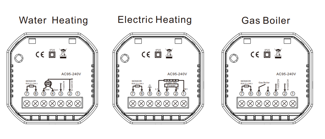 Smart Electric Thermostat for Home Gym Underfloor Temperature