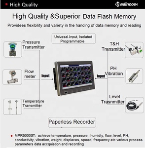 MPR5000SG: Enregistreur graphique de données intelligent à 32 canaux et écran tactile de 10 pouces avec 16 relais/RS485 + sortie USB/Ethernet. - Product Image 6