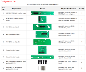 Module Yanhua Mini ACDP ACDP2 <span class=keywords><strong>5</strong></span> avec licence A803 pour CPU Fujitsu MB91F Lecture et écriture pour Honda pour <span class=keywords><strong>Hyundai</strong></span> pour Kia - Product Image 2