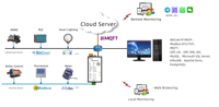 Sunfull HMI1001-ARM, Gateway de Protocolo Industrial, PLC Modbus RTU a Modbus TCP OPC UA MQTT para Integración SCADA