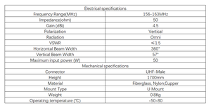 เสาอากาศวิทยุสื่อสารทางทะเล MRF170 1.7 เมตร 156-163MHz พร้อมสายรัศมี - Product Image 4