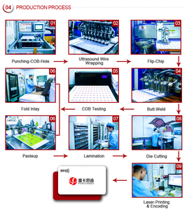 ISO 14443a 13.56MHz thụ động NFC MF chip thẻ trống - Product Image 6