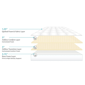 Materasso Memory King Size in Stile Minimalista, Alta Qualità, Comfort Superiore, Materasso in Memory Foam Gel ad Alta Densità - Product Image 3