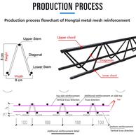 En gros, Treillis en acier renforcé à mailles, diamètre du fil 4-3-3mm, toutes formes, matériaux de construction, treillis en treillis