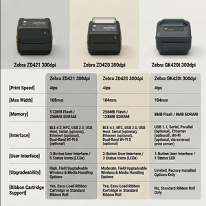 <span class=keywords><strong>Zebra</strong></span> ZD421-300Dpi Mini imprimante à transfert thermique de bureau <span class=keywords><strong>Étiquette</strong></span> thermique directe et imprimante d'<span class=keywords><strong>étiquette</strong></span>s de vêtements médicaux avec stock Ethernet - Product Image 4
