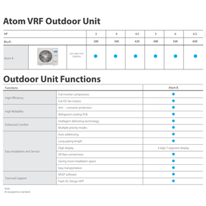 Climatisation multi-split Midea Atom Mini VRF, climatisation centrale à cassette - Product Image 2