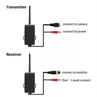 Système de caméra de recul de voiture de récepteur d'émetteur vidéo sans fil 2.4 P numérique longue Distance 720 Ghz pour l'inversion de chariot élévateur