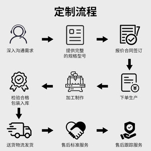 ข้อต่อแบบยืดหยุ่นรูปดาว Jingmai ขนาดรู 10 มม. แรงบิด 1000 นิวตันเมตร ลดแรงสั่นสะเทือน สำหรับเชื่อมต่อเพลา - Product Image 1