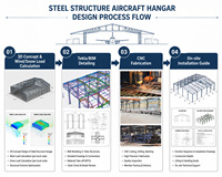 Hangar d'avion préfabriqué en structure acier sur mesure, bâtiment métallique PEB à portée libre pour MRO et jets privés